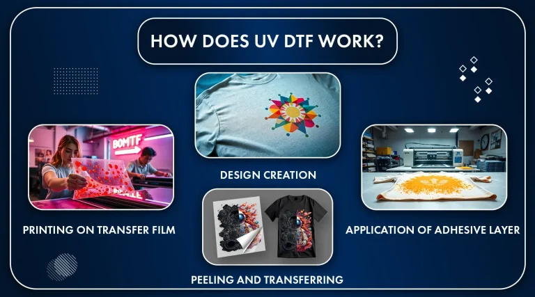UV DTF transfer Guide: Tools, Films & Inks for 2026